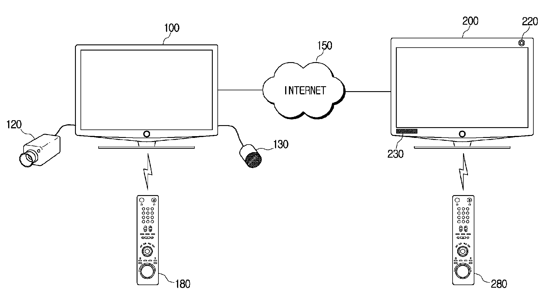 Method for providing viewing information for displaying a list of channels viewed by call recipients