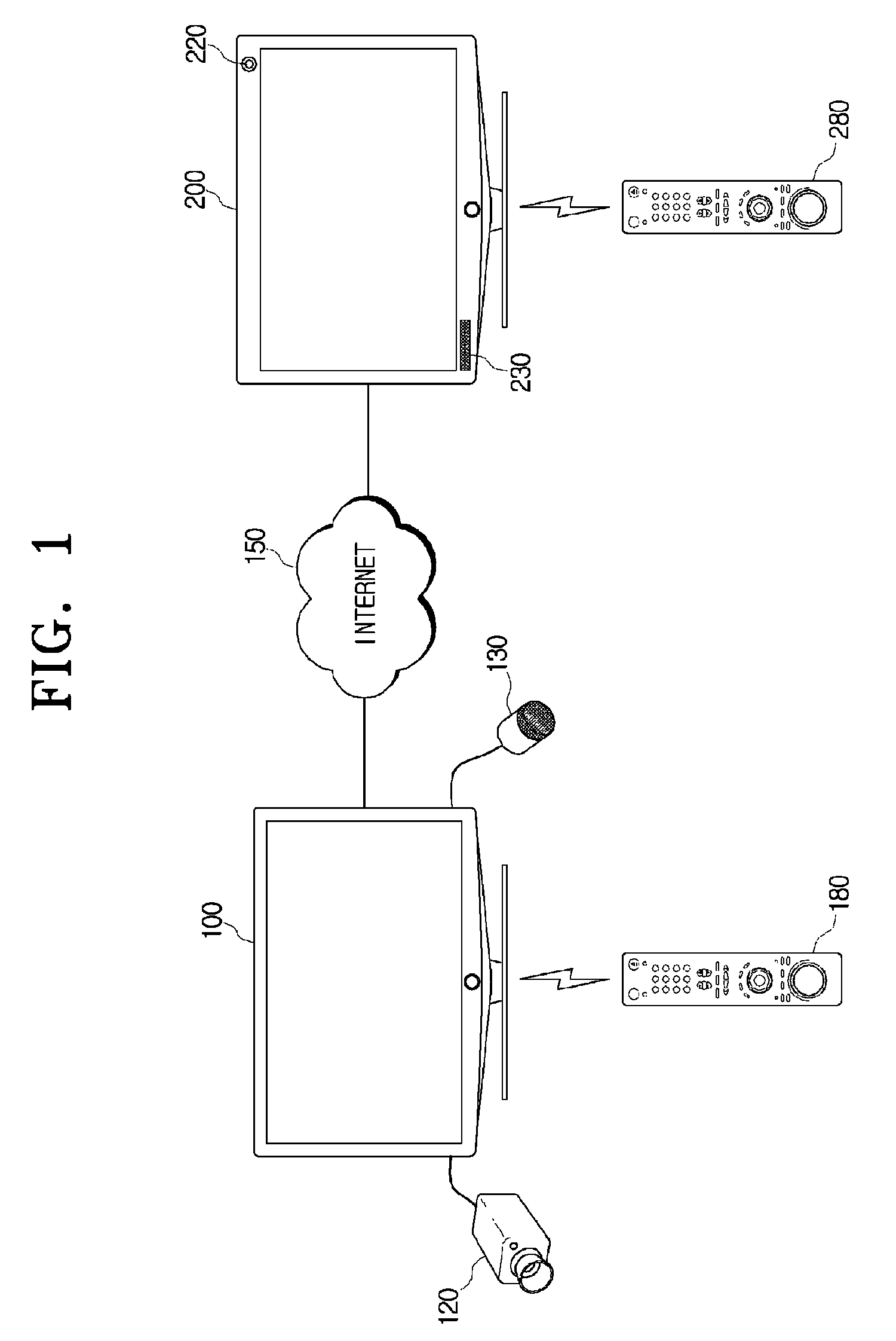 Method for providing viewing information for displaying a list of channels viewed by call recipients