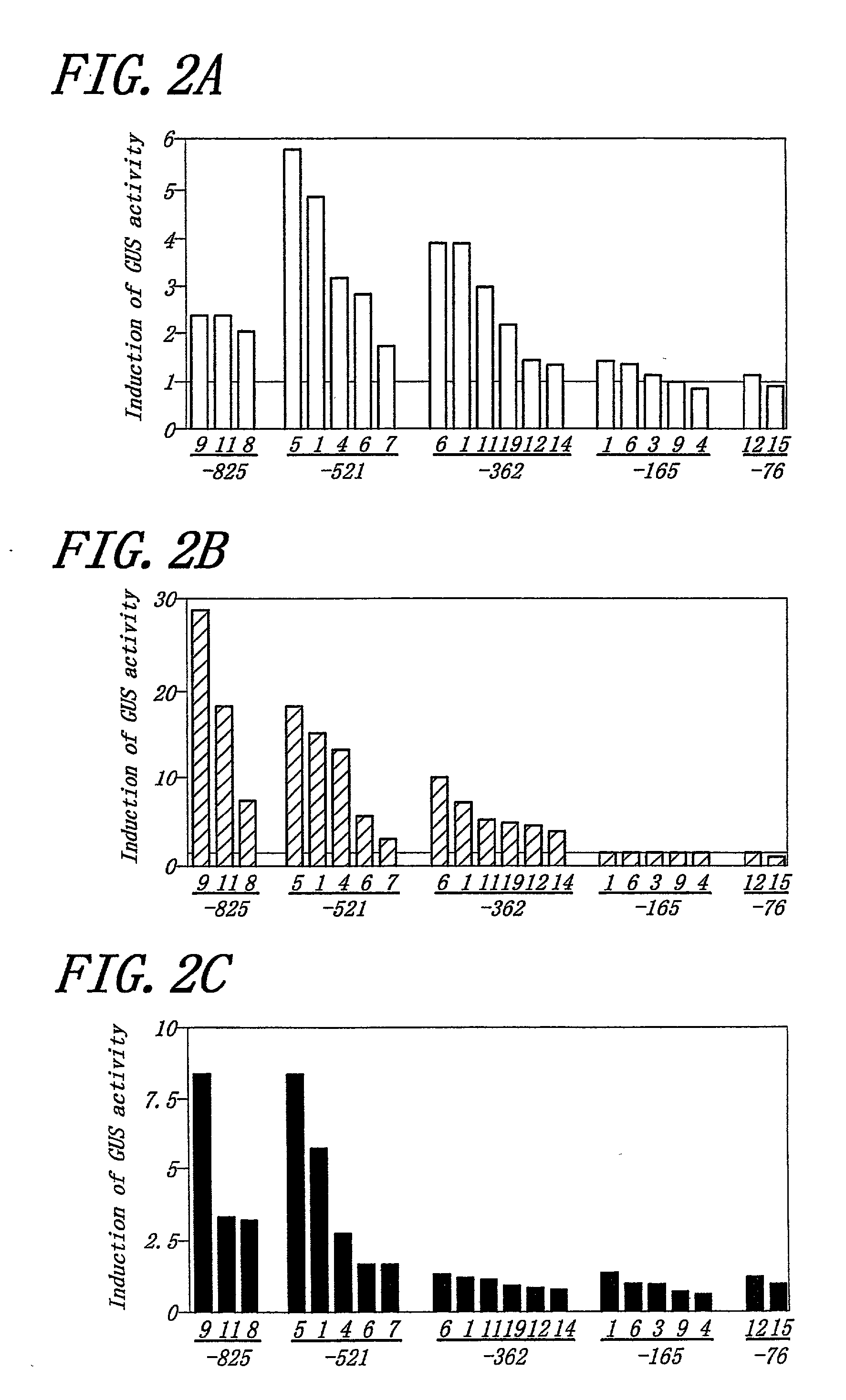 Element inducible in response to injury, a promoter inducible in response to injury and a transgenic plant