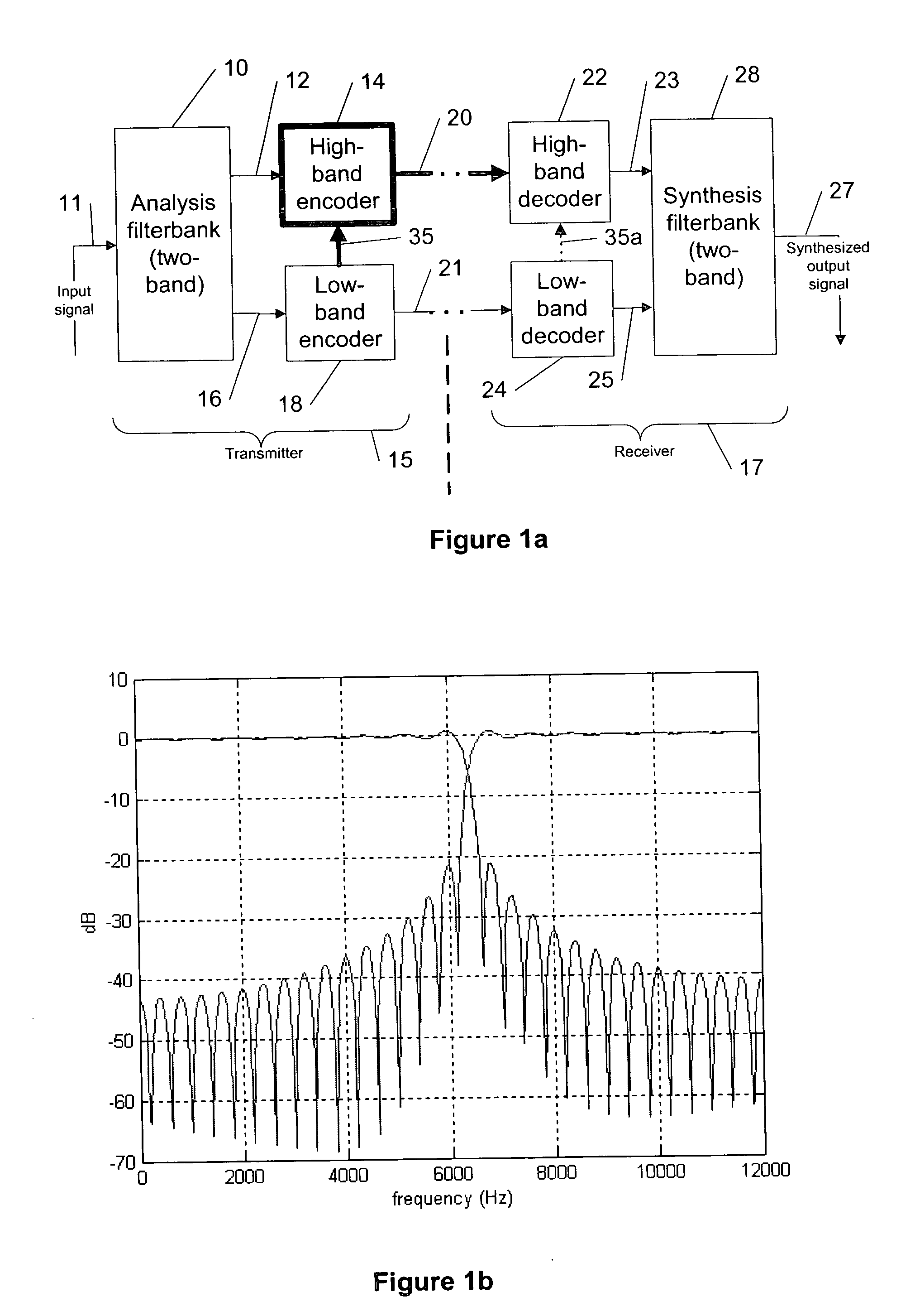 Signal adaptation for higher band coding in a codec utilizing band split coding