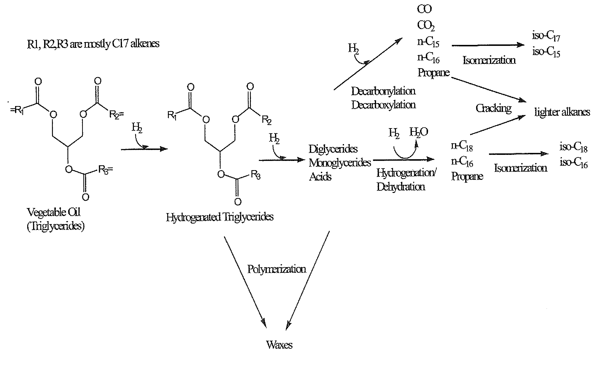 Production of linear alkanes by hydrotreating mixtures of triglycerides with vacuum gasoil