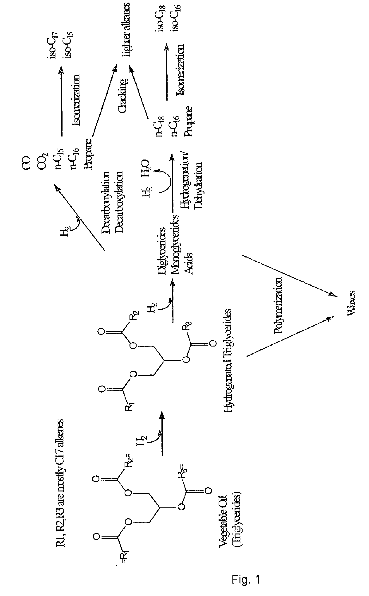 Production of linear alkanes by hydrotreating mixtures of triglycerides with vacuum gasoil