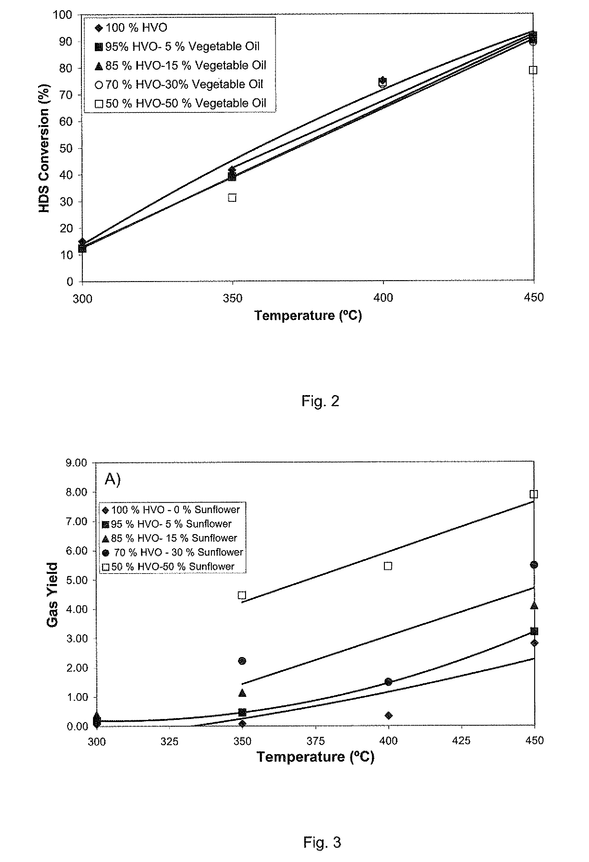 Production of linear alkanes by hydrotreating mixtures of triglycerides with vacuum gasoil