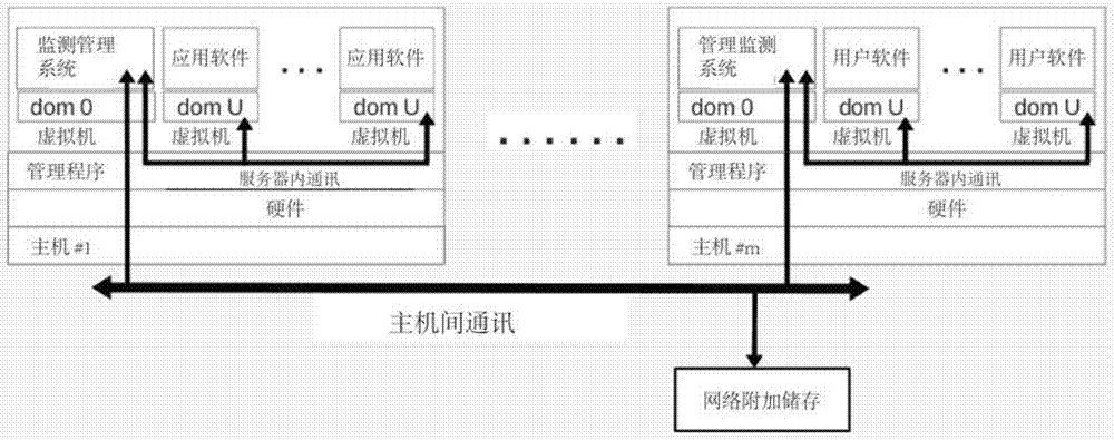 Online pipe network anomaly detection system based on machine learning