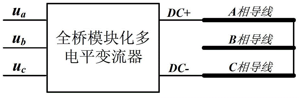 Direct current de-icing device based on full-bridge modular multilevel converter