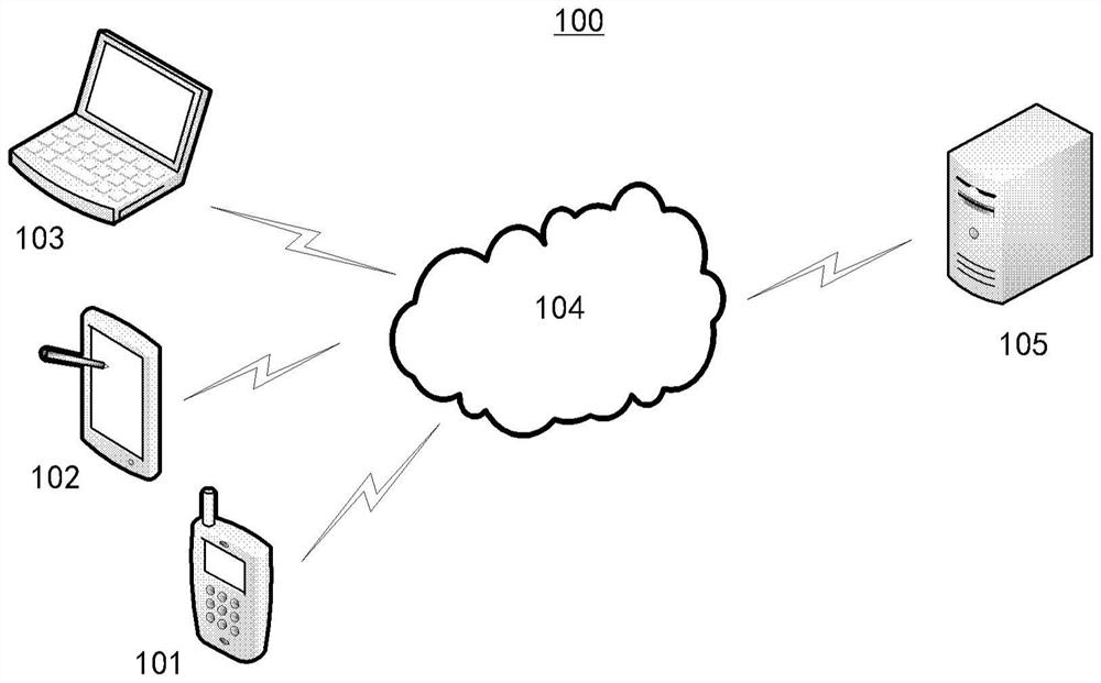 Method, device, system and medium for extending functionality of application programs