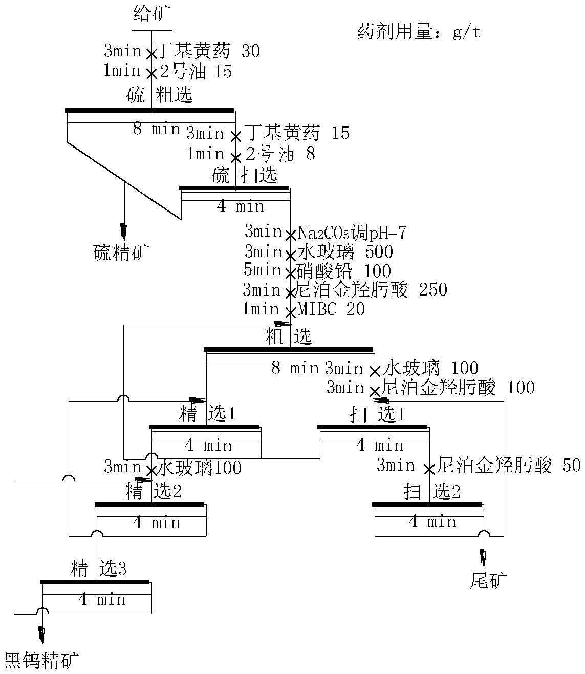 Nipalgin hydroximic acid as well as preparation method thereof and application thereof in tungsten ore flotation