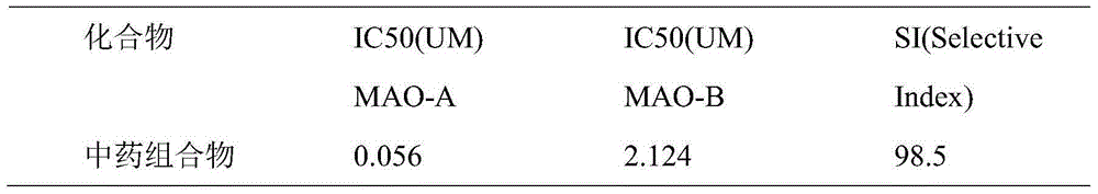 Application of traditional Chinese medicine composition to preparation of monoamine oxidase MAO inhibitor