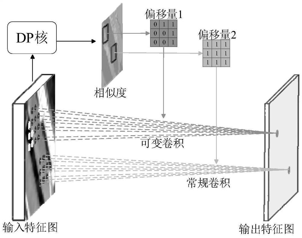 Hyperspectral image classification method and system based on kernel-guided variable convolution and dual-window joint bilateral filter