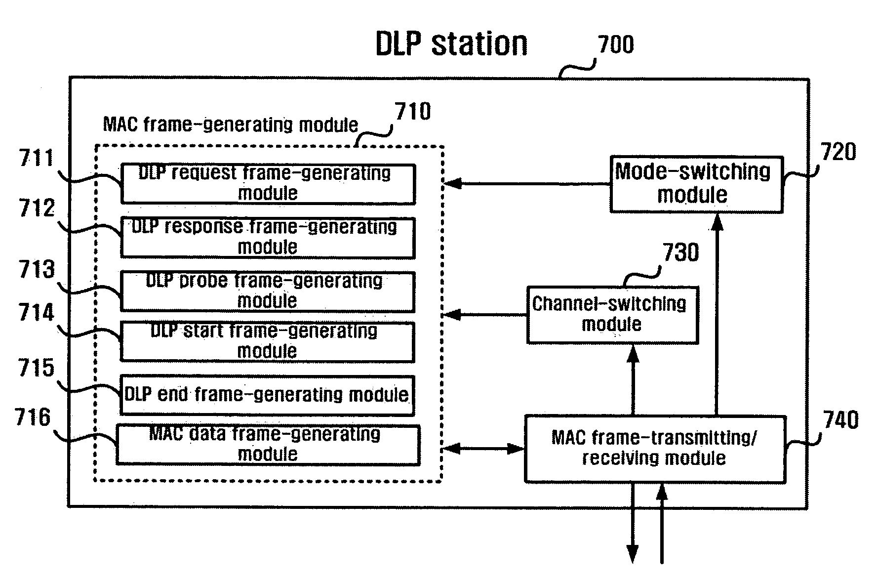 Apparatus and method for enhancing transfer rate using a direct link protocol (DLP) and multiple channels in a wireless local area network (LAN) using a distributed coordination function (DCF)