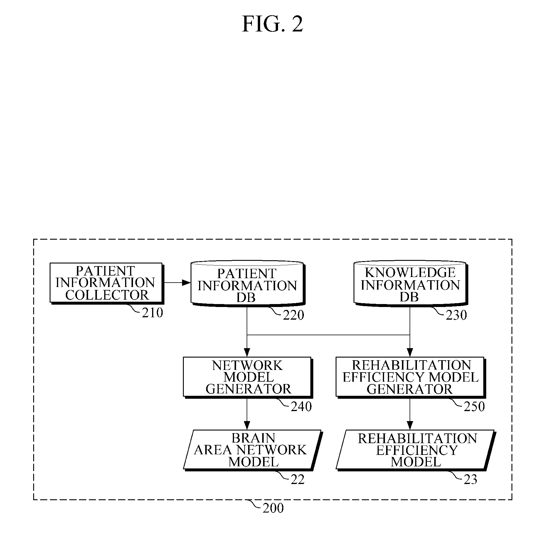 Apparatus and method for supporting rehabilitation of brain-damaged patient