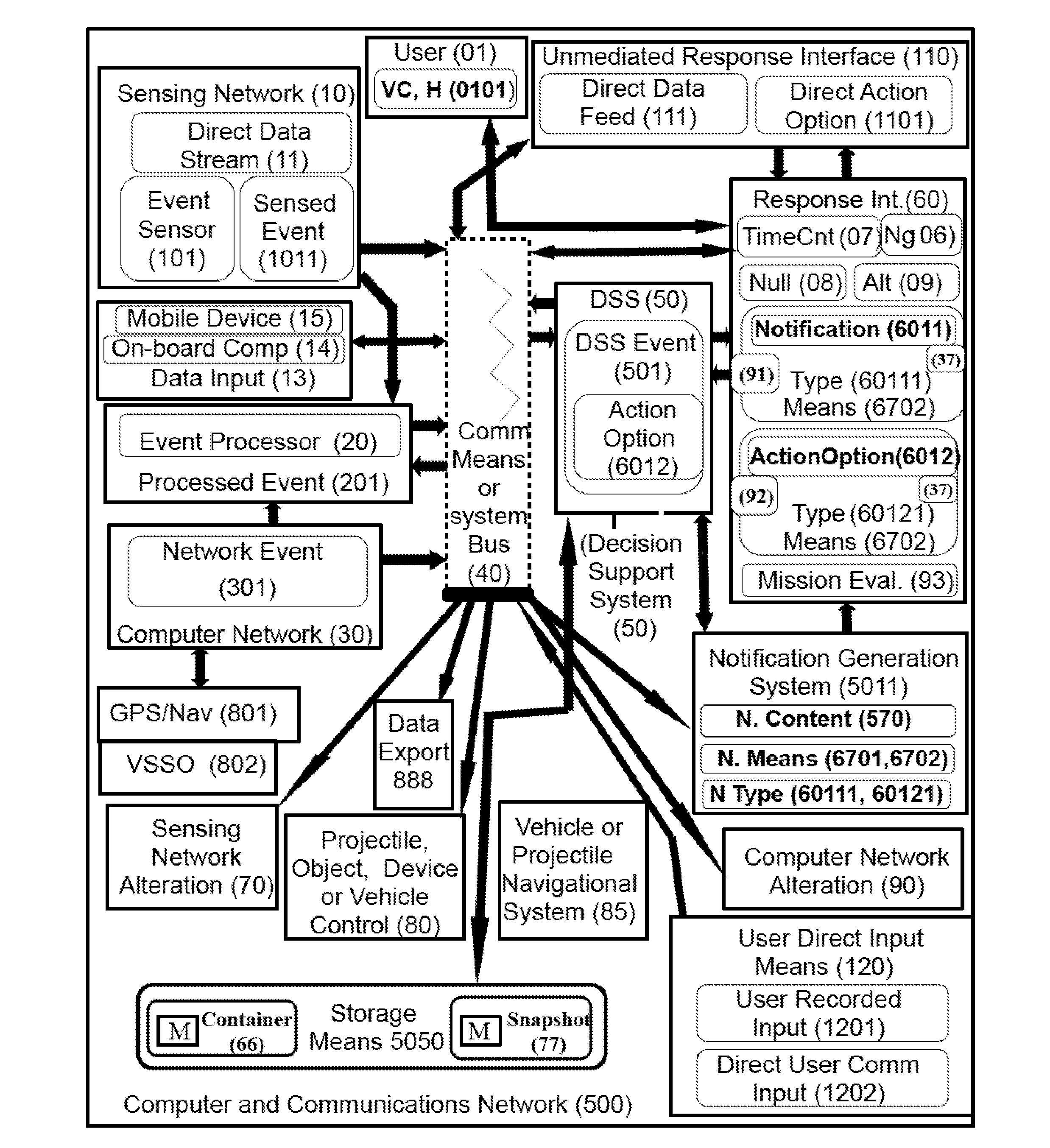 System and method for cyclic recognition-primed notifications and responsive situational awareness in an advertising display network