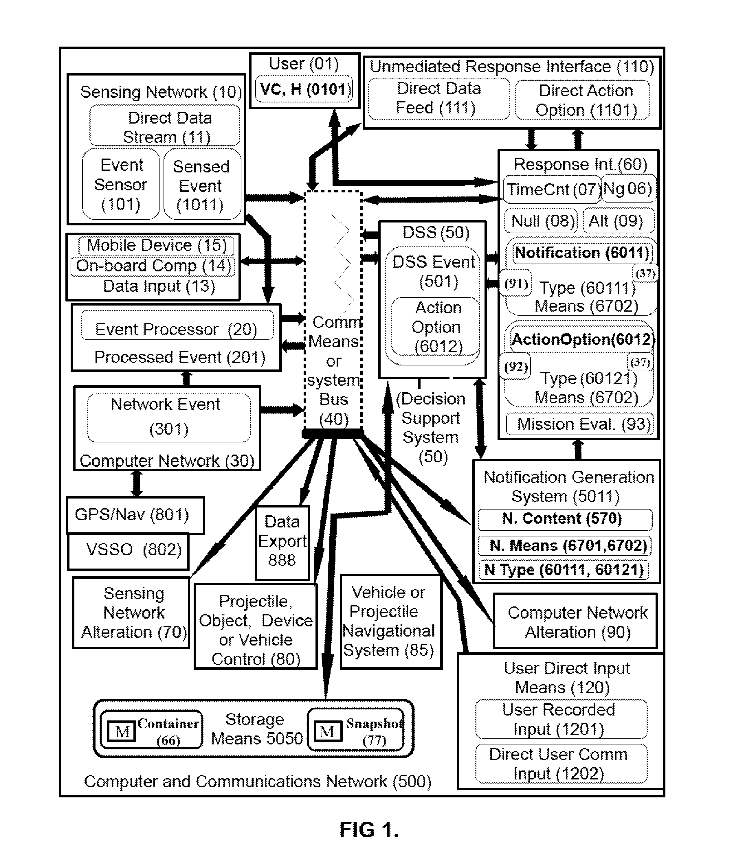 System and method for cyclic recognition-primed notifications and responsive situational awareness in an advertising display network