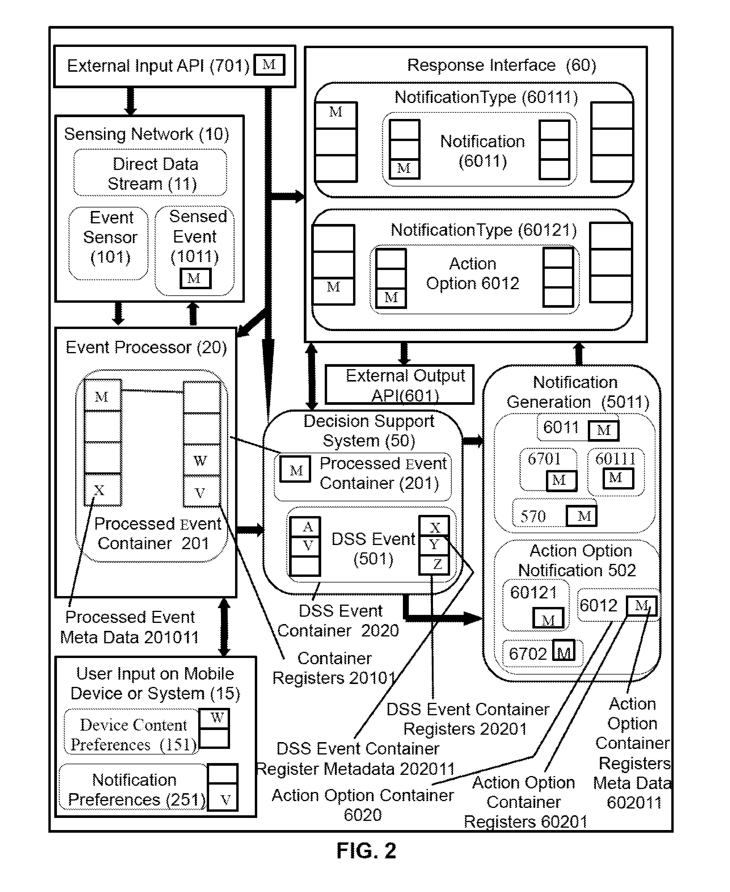 System and method for cyclic recognition-primed notifications and responsive situational awareness in an advertising display network