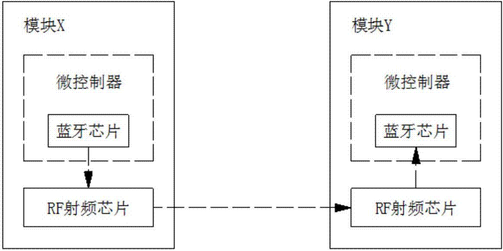 Low-power-consumption remote transmission system and control method thereof