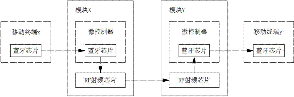 Low-power-consumption remote transmission system and control method thereof