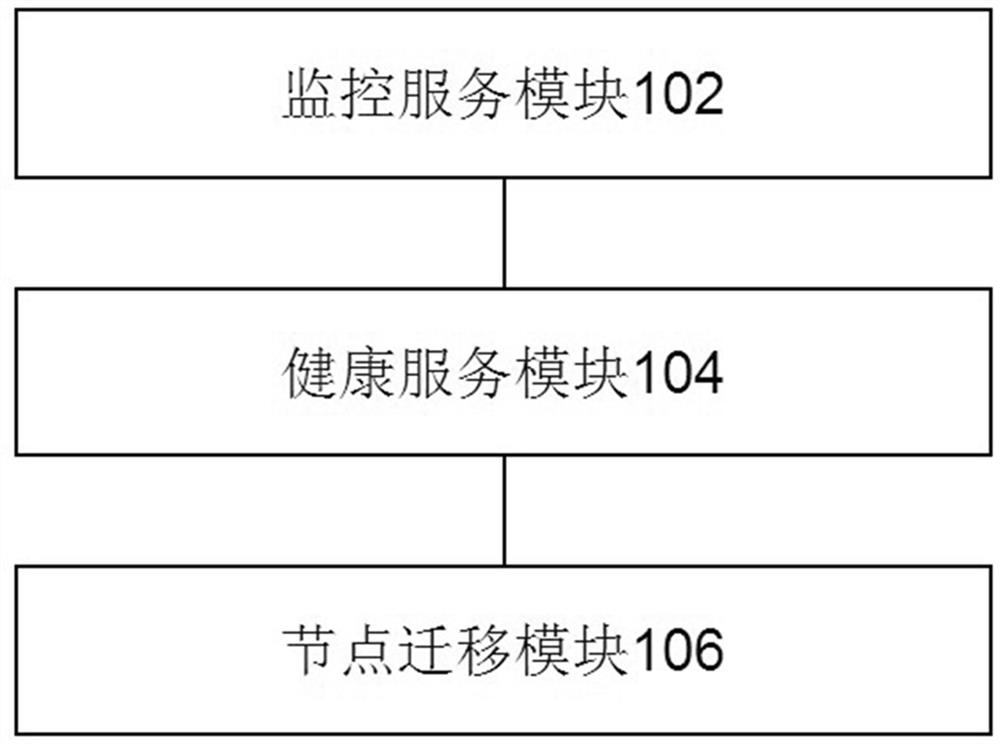 Proxysql automatic operation and maintenance system, method, corresponding equipment and storage medium