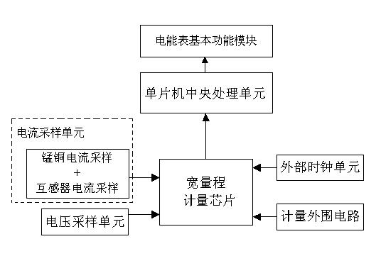 Wide-range high-accuracy electric energy meter