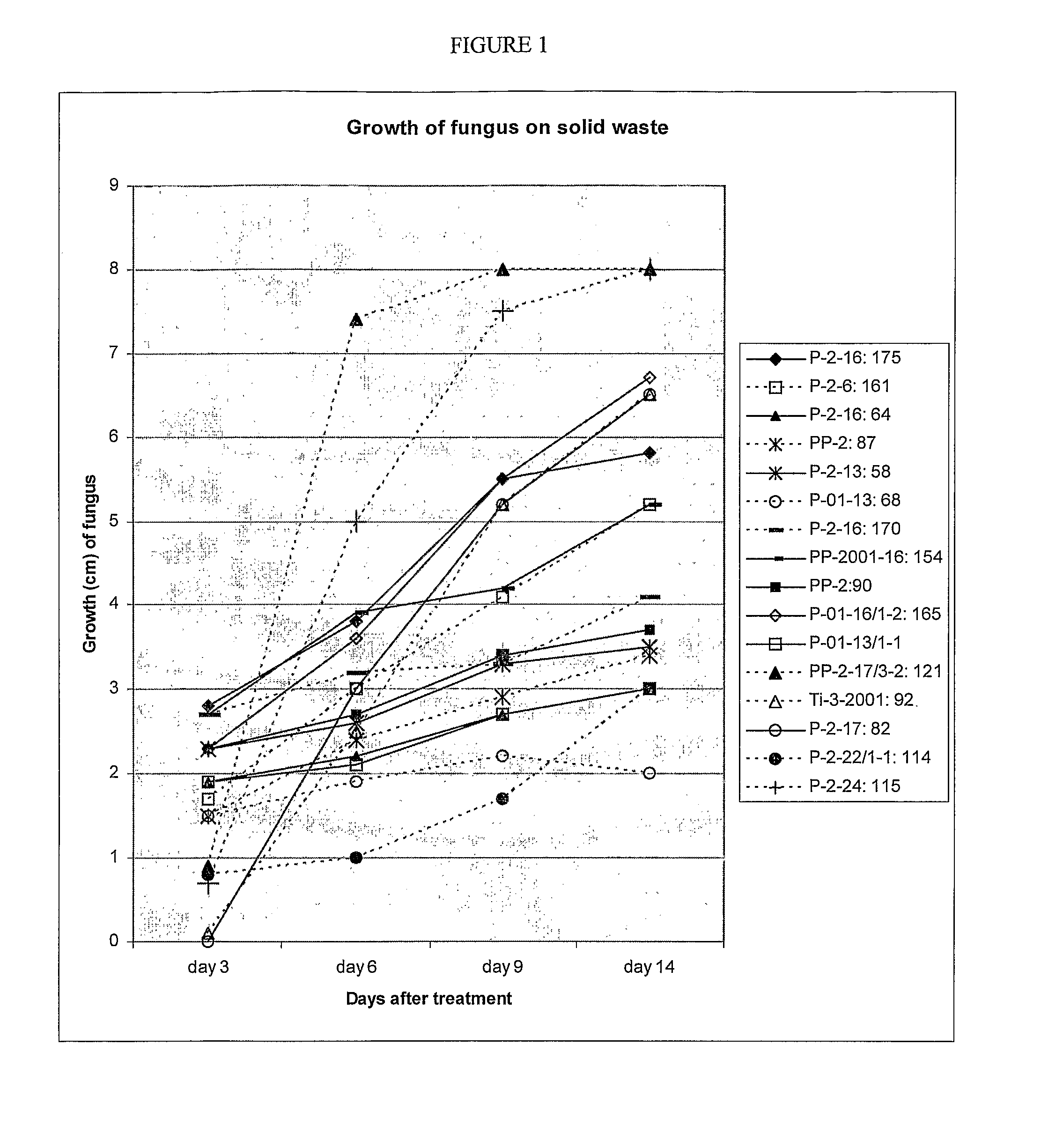 Method of using endophytic fungi to decontaminate and decompose human and animal wastes