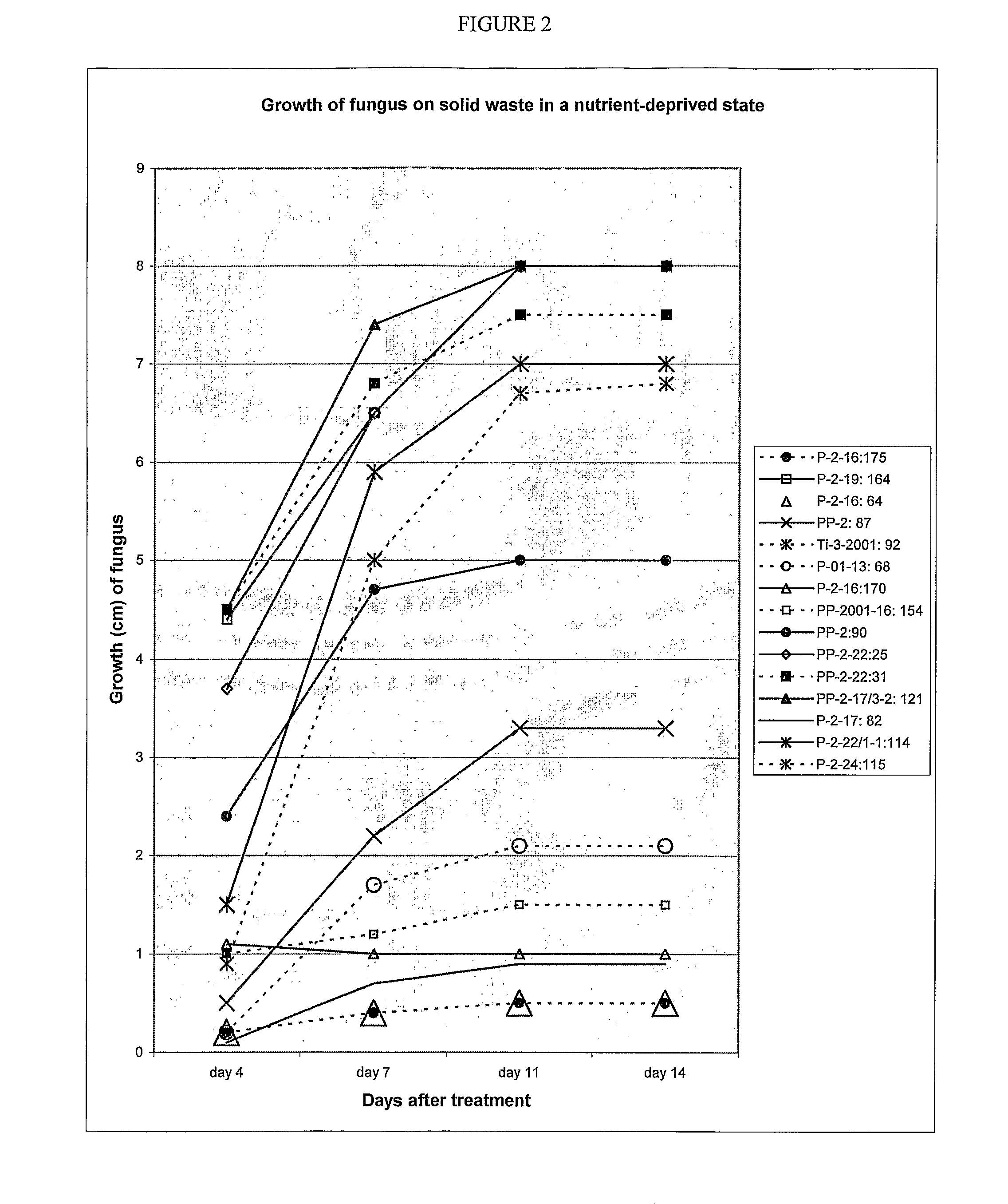 Method of using endophytic fungi to decontaminate and decompose human and animal wastes