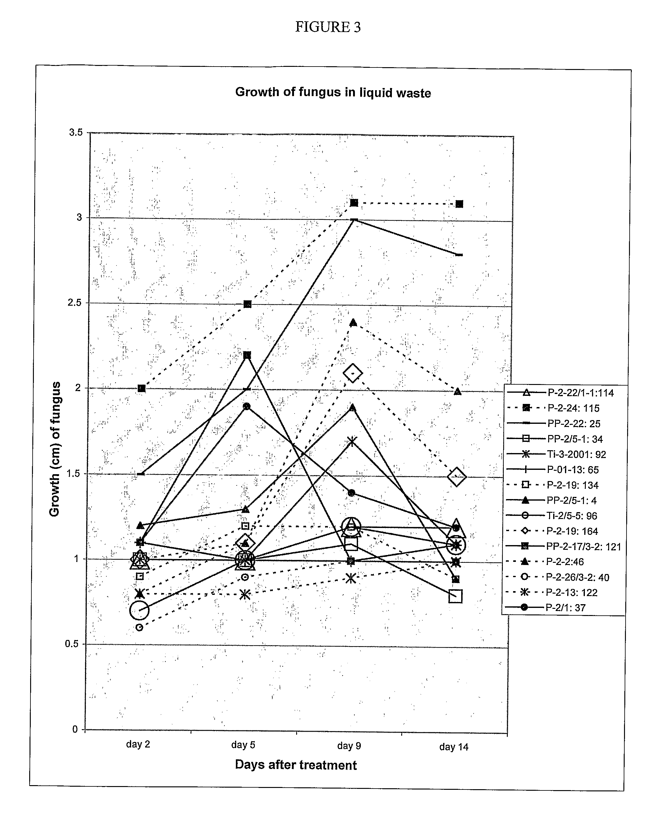 Method of using endophytic fungi to decontaminate and decompose human and animal wastes