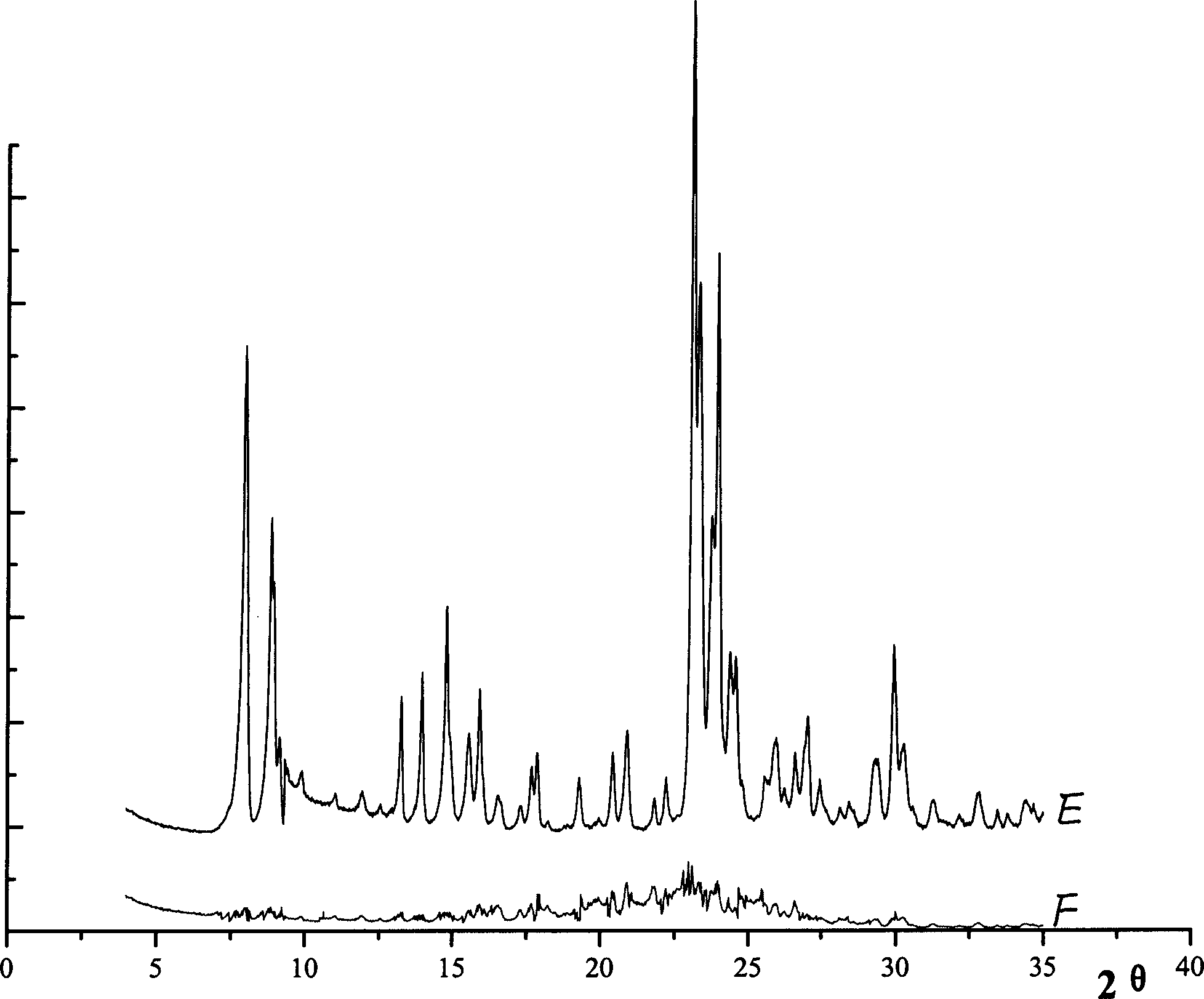 Metal aromatic hydrosaturation catalyst