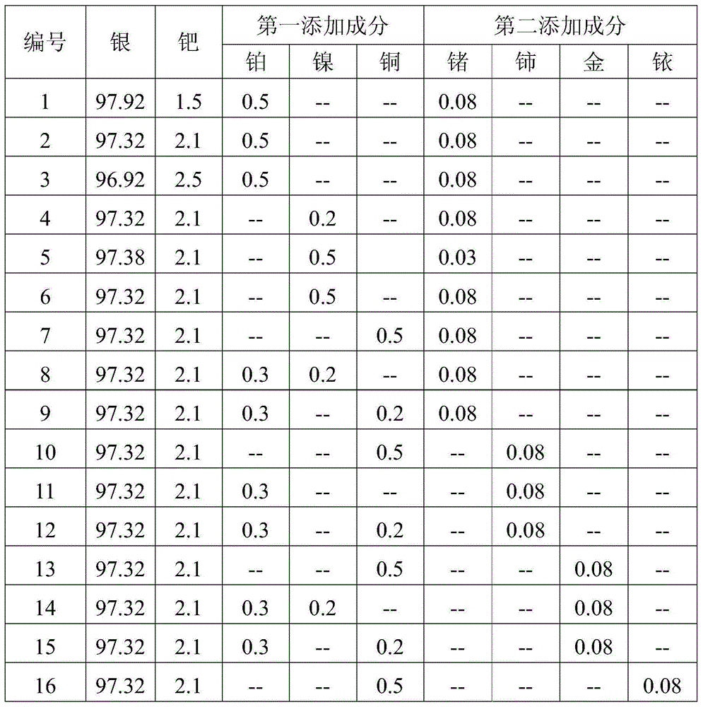 Silver alloy wire rod