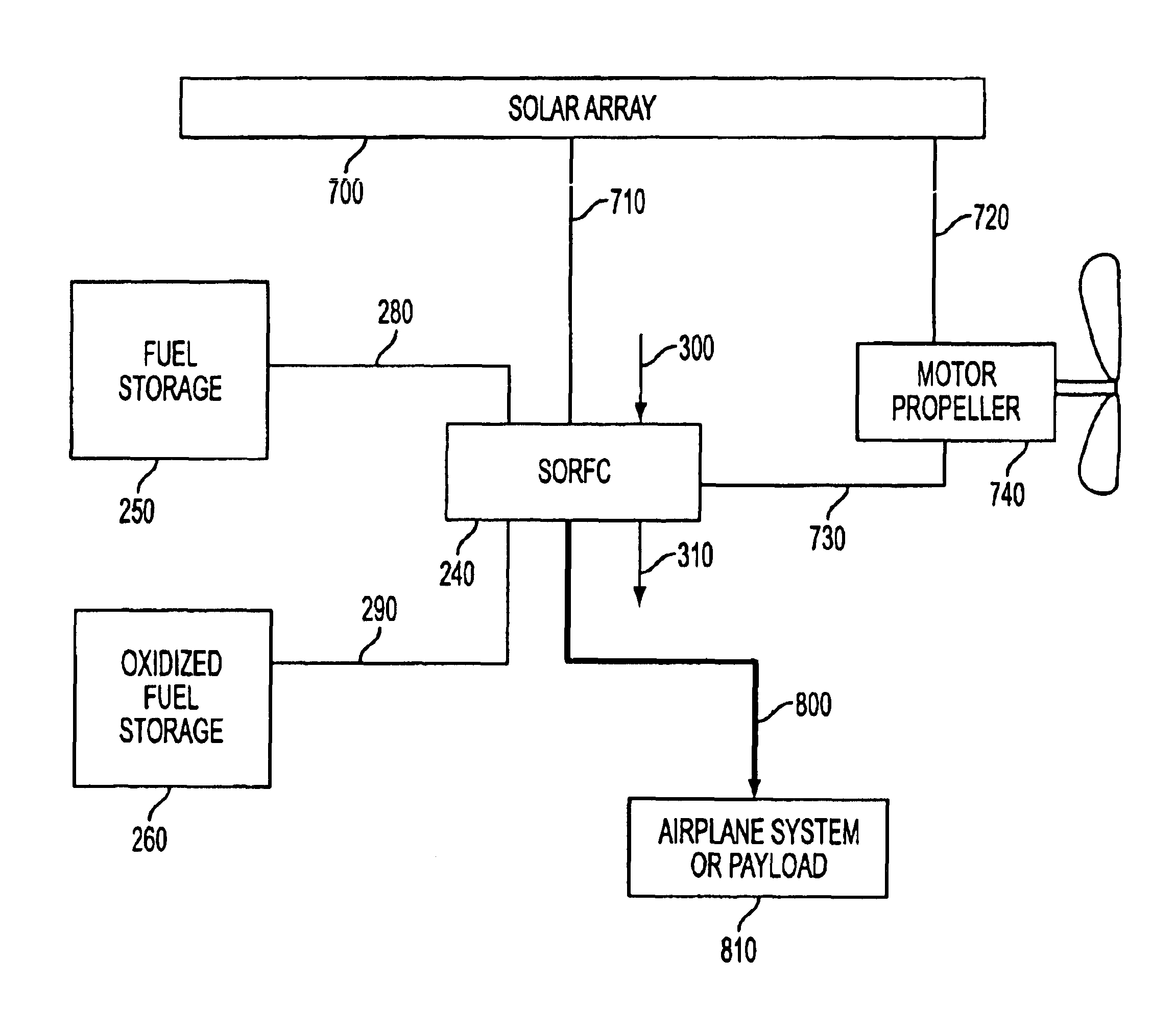 Solid oxide regenerative fuel cell for airplane power generation and storage