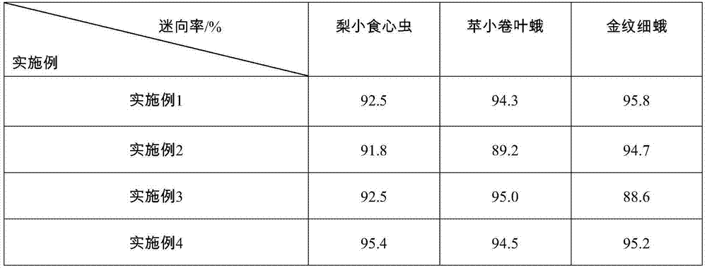 Isotropic agent for preventing and controlling various fruit tree pests such as oriental fruit moth