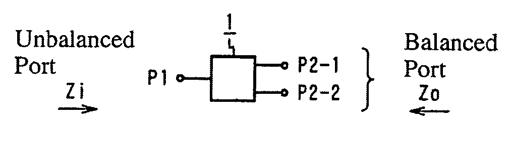 Balanced-unbalanced type multiband filer module