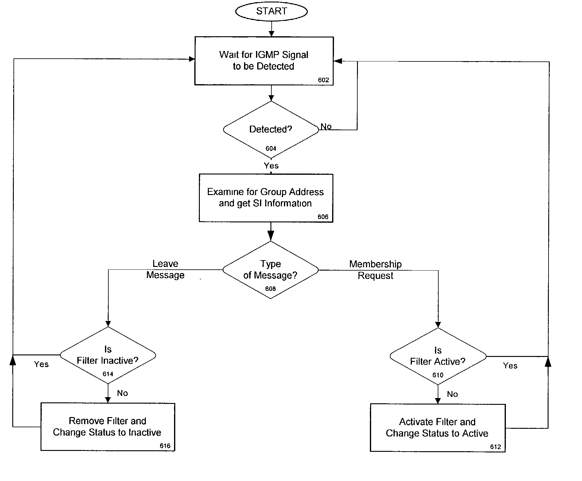 Event driven filter monitoring for IP multicast services