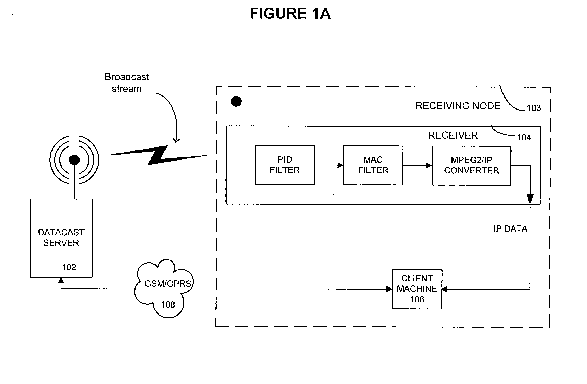 Event driven filter monitoring for IP multicast services