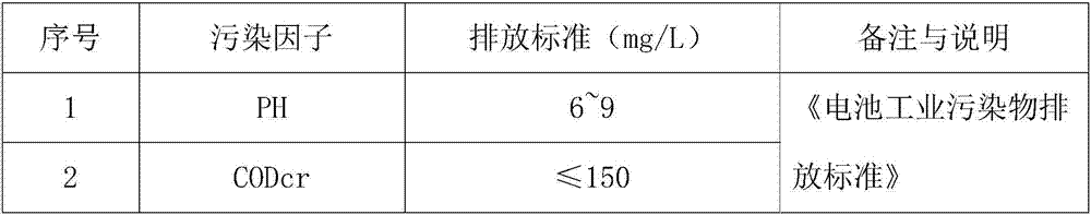 Lithium battery production waste water treatment system