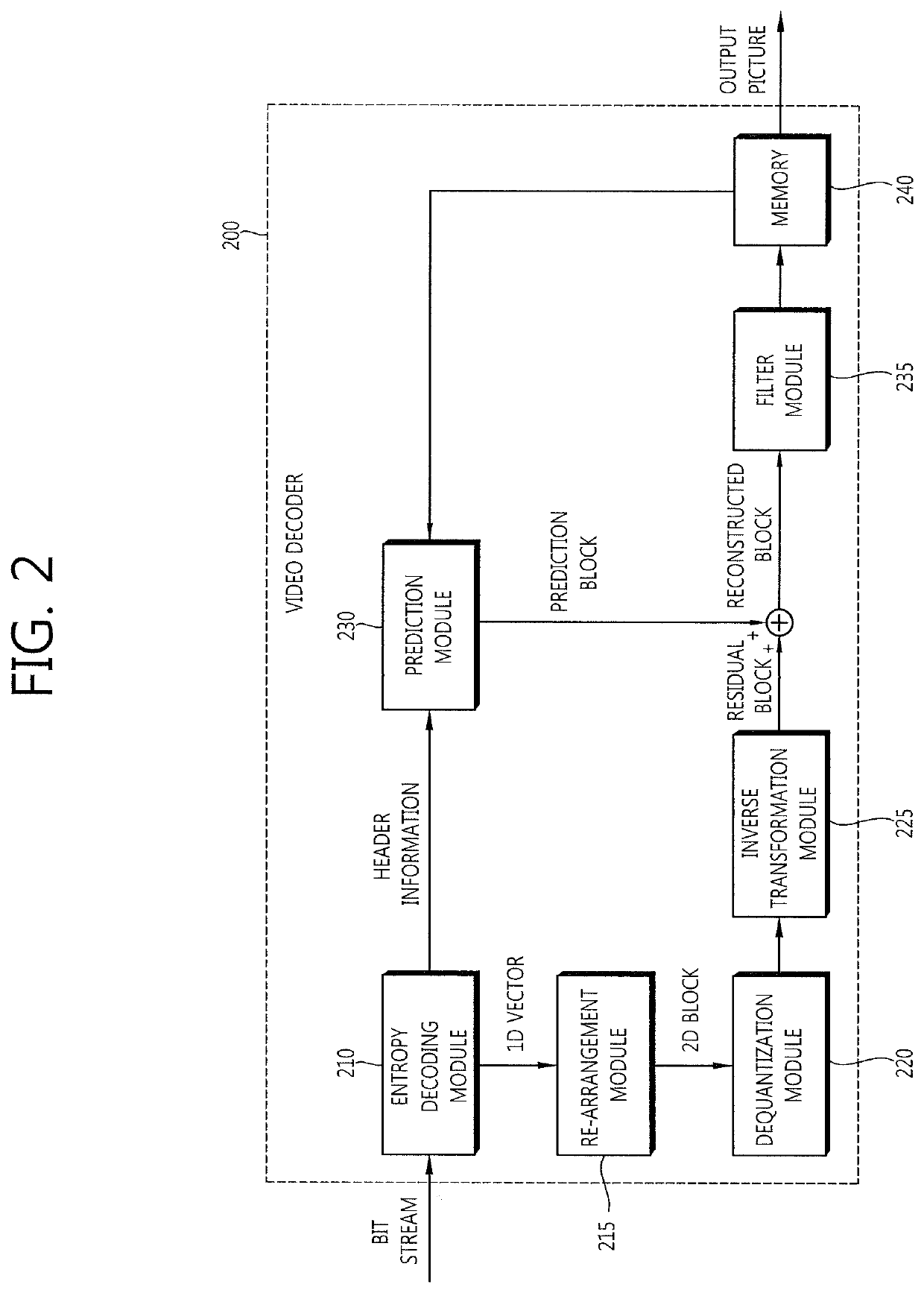 Method for partitioning block and decoding device