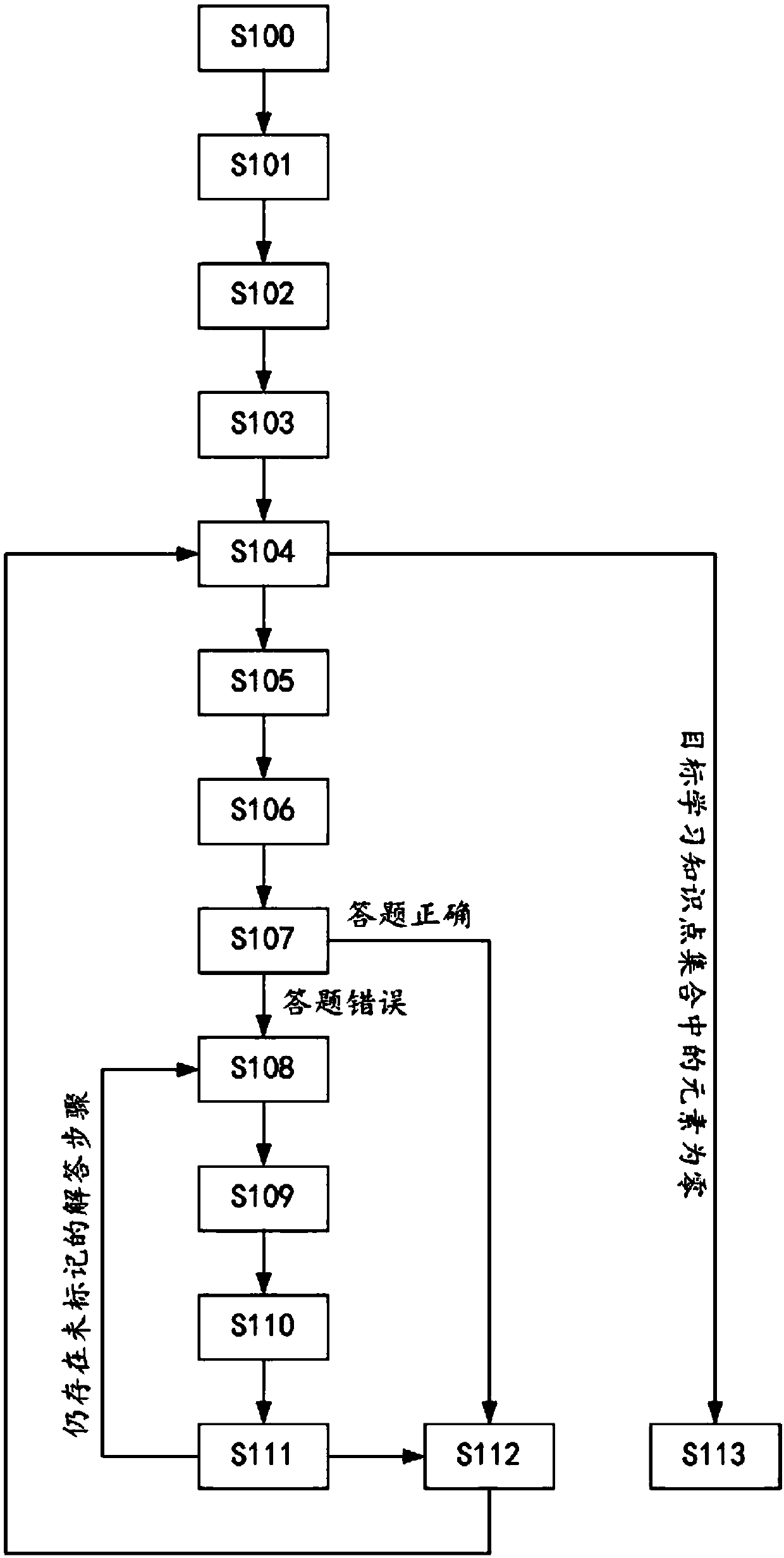 Method for realizing individualized teaching through man-machine interaction