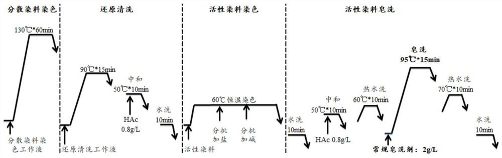 Soaping agent for polyester/cotton/spandex fabric and preparation method of soaping agent