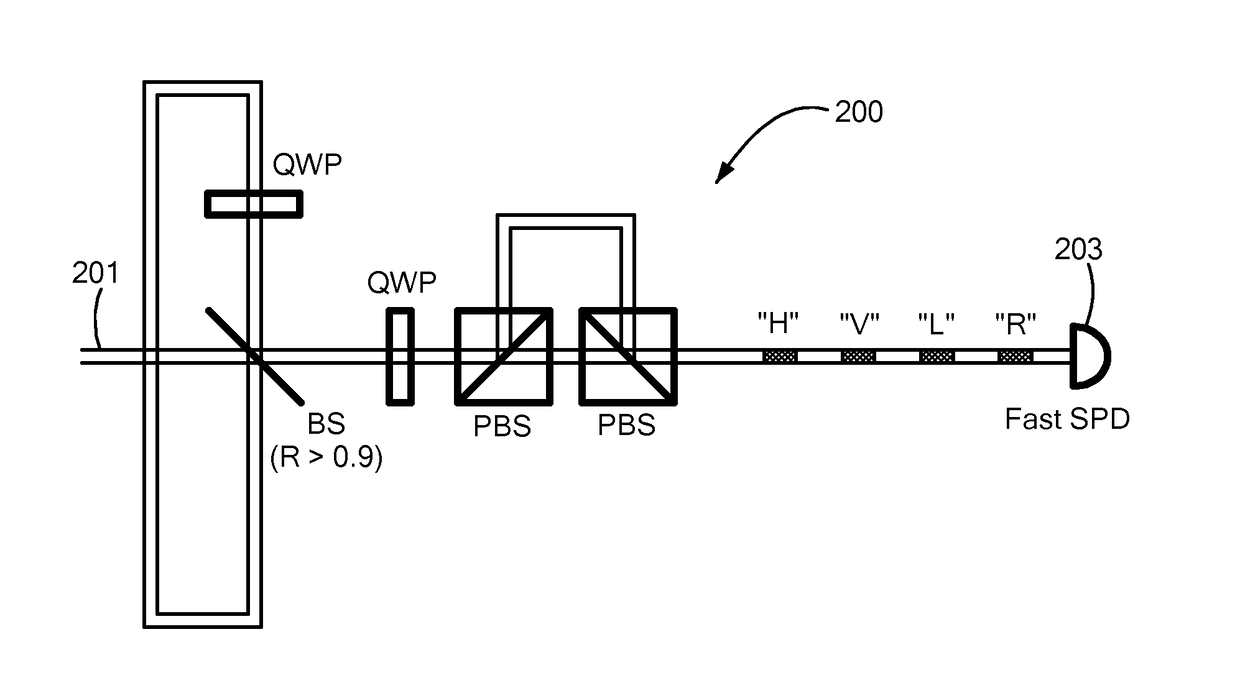 Reconfigurable Free-Space Quantum Cryptography System