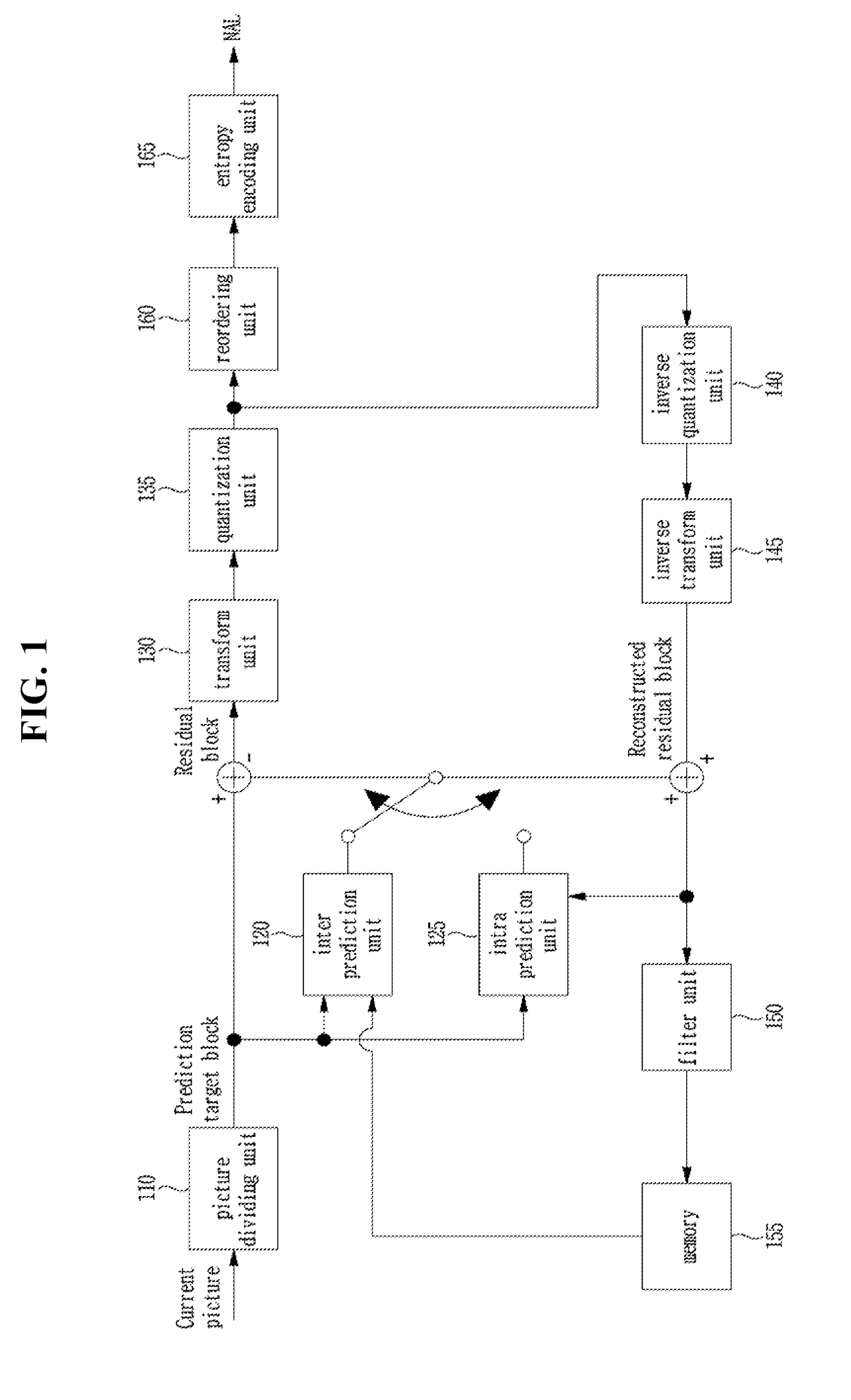 Method and apparatus for processing video signals