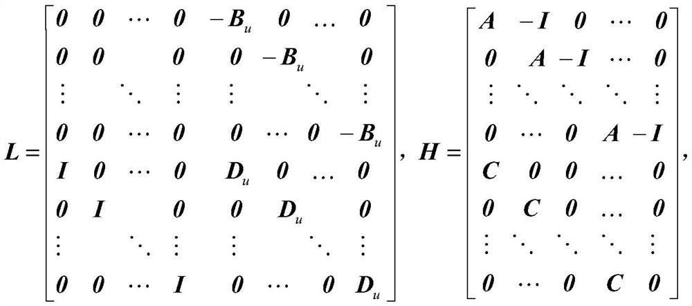 A Quantitative Analysis Method for Fault Diagnosis of Spacecraft Attitude Control System