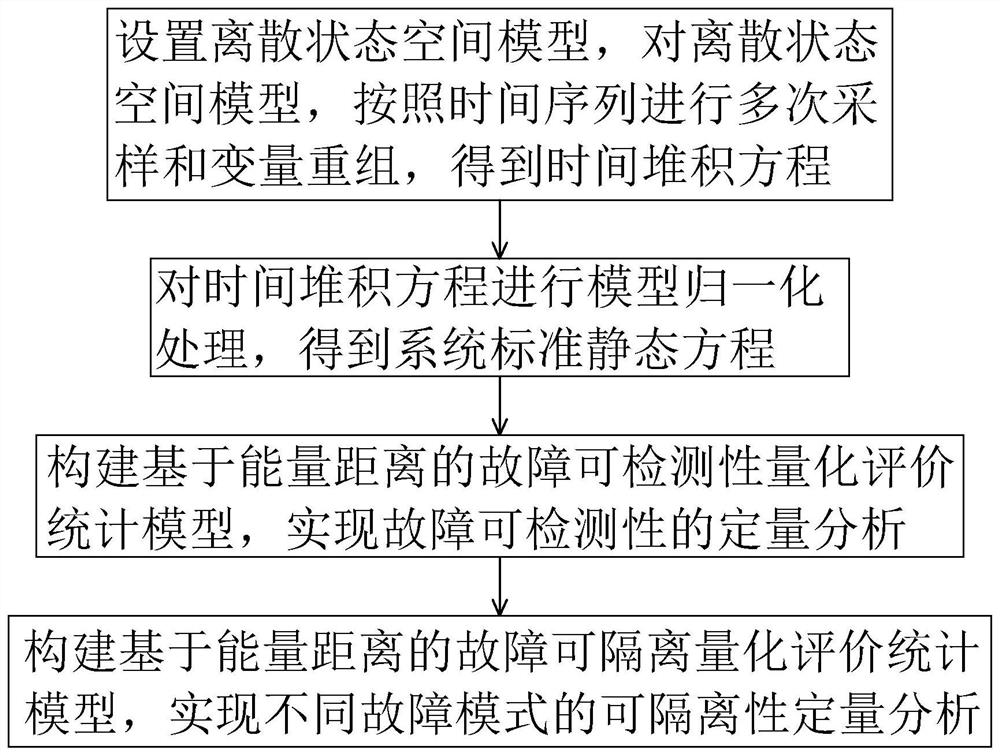 A Quantitative Analysis Method for Fault Diagnosis of Spacecraft Attitude Control System