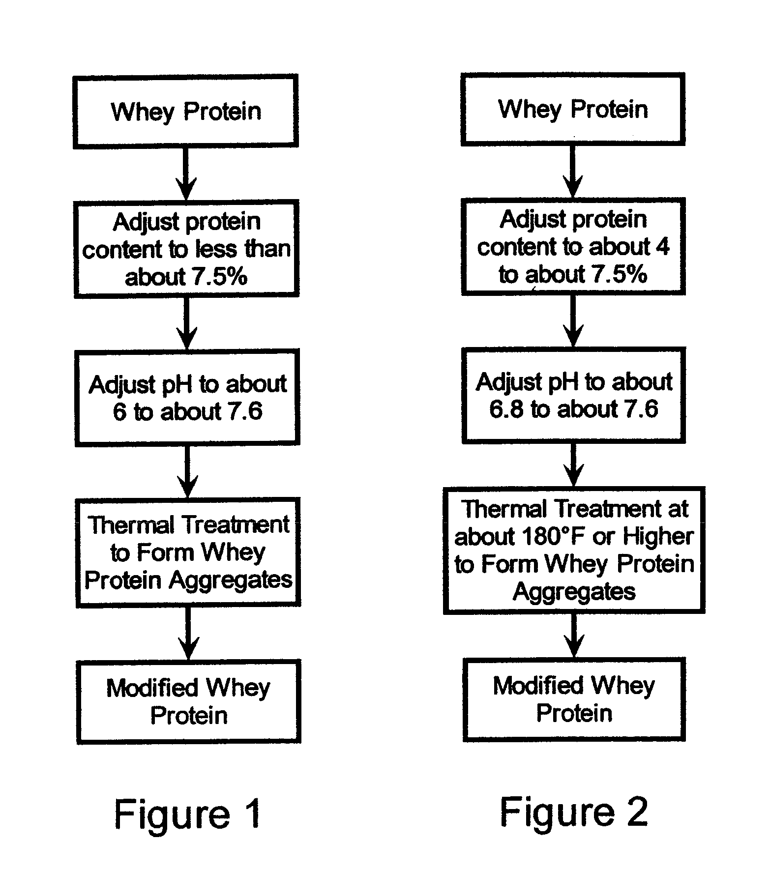 Modified Whey Protein For Low Casein Processed Cheese