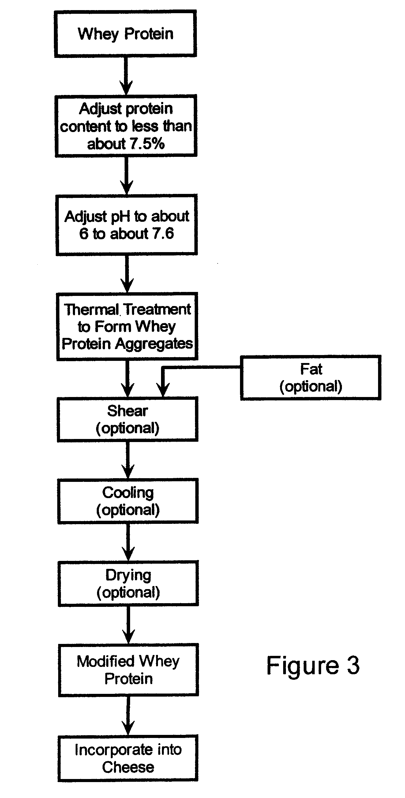 Modified Whey Protein For Low Casein Processed Cheese