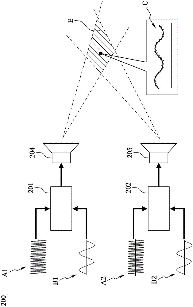 Close-distance fixed point restored sound wave forming method and device