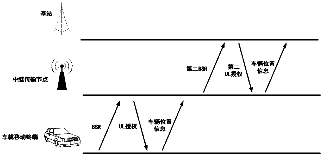 Vehicle position information transmission method and system based on relay transmission nodes