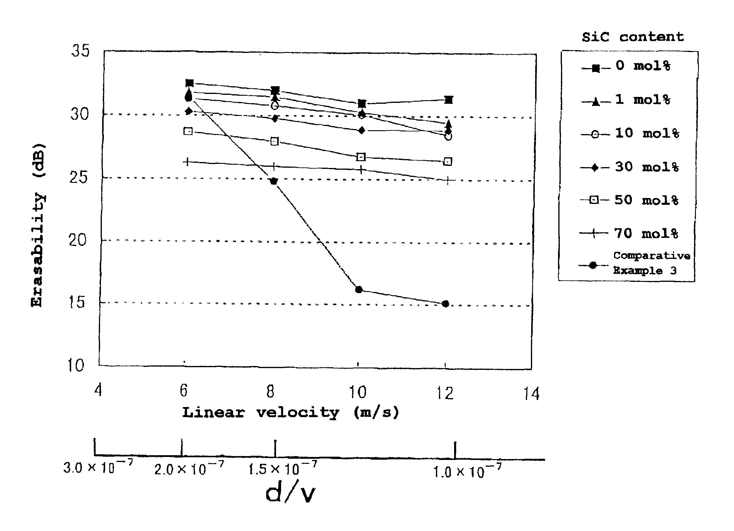 Phase-change optical recording media