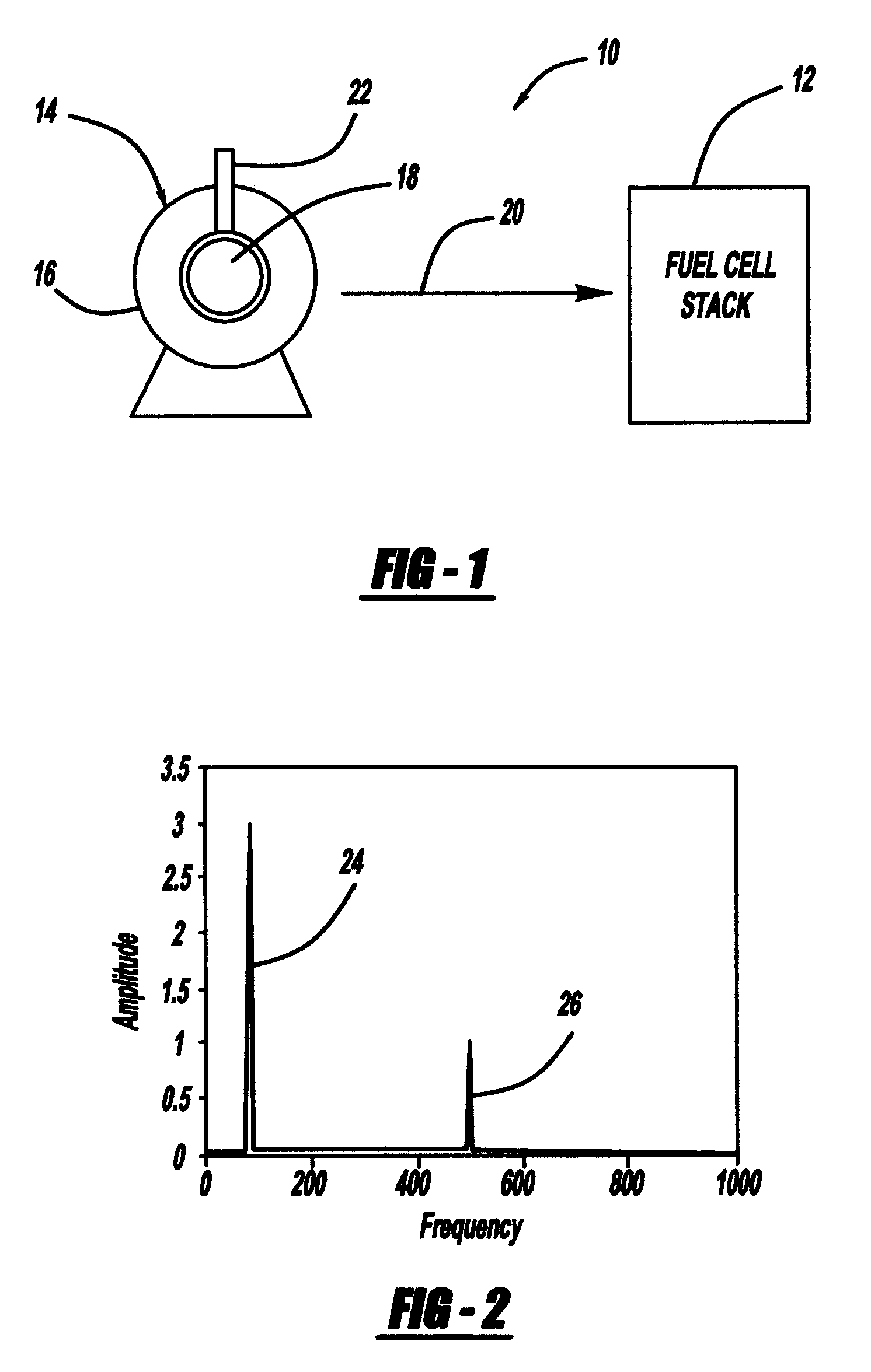 Diagnostic system for unbalanced motor shafts for high speed compressor