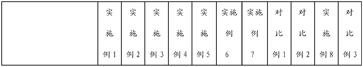 Core-shell structure acrylate emulsion, preparation method and applications thereof