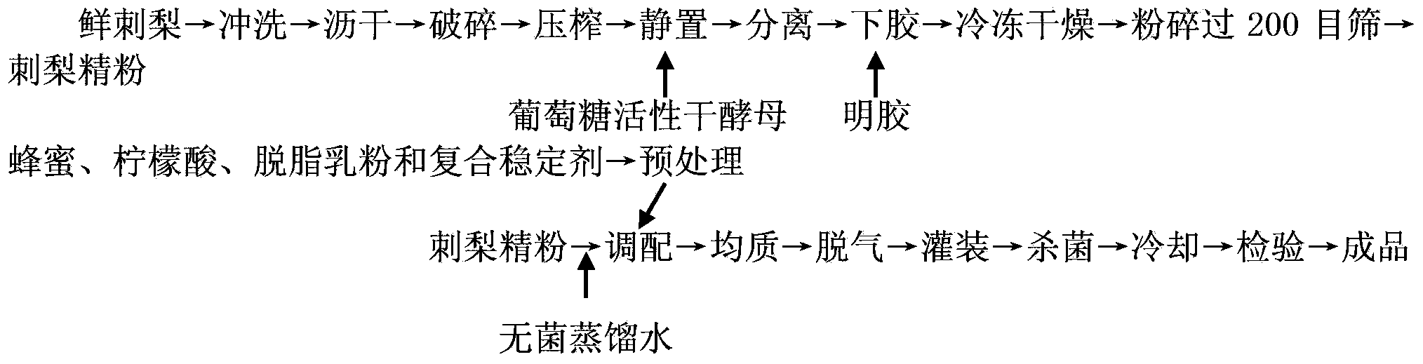 Roxburgh rose fruit milk and preparation method thereof