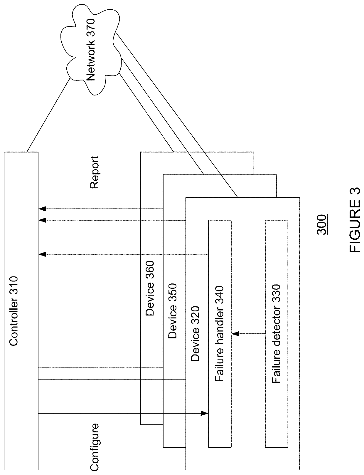 Fault Tolerant Design For Clock-Synchronization Systems