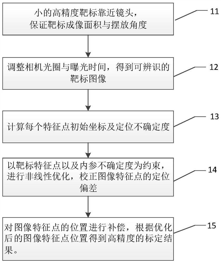 An Online Camera Calibration Method Based on Blurred Images of Small Targets